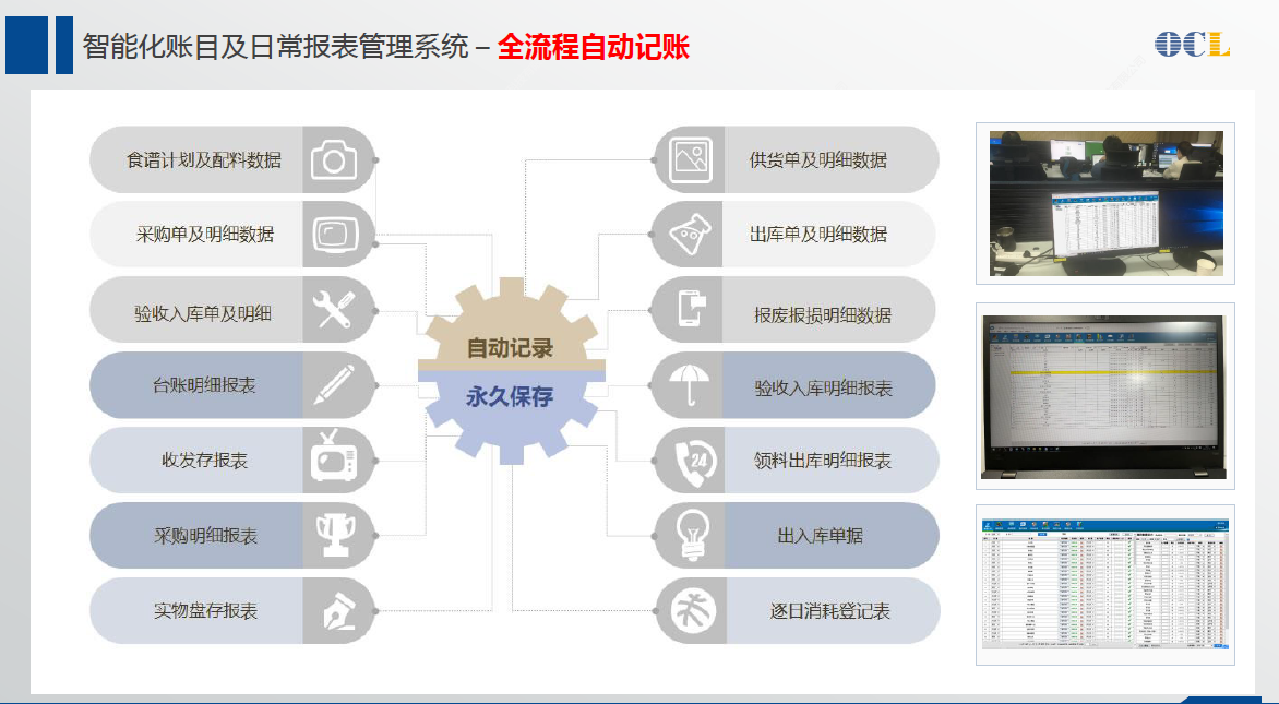 部队智慧食堂精细化管理系统