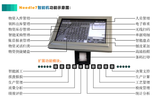 ʳ�����ܳ��������豸