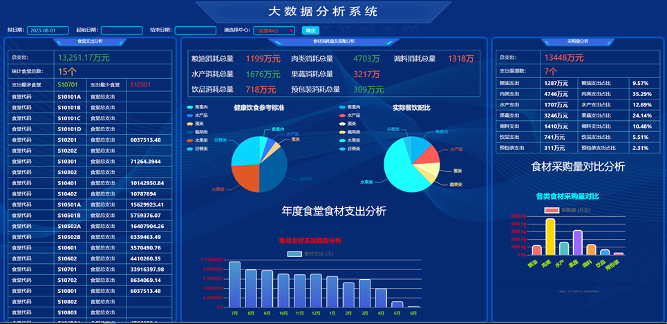 �ǻ�ʳ�ô�����ƽ̨